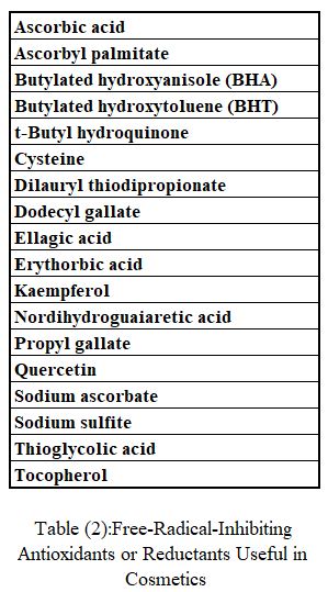 Antioxidents in Cosmetics Table